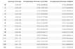 build time series models using deep learning lstm ,gru and arima using python