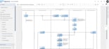 do sap signavio and sap consultant work for you