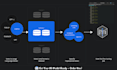 data preprocessing and finetuning gpt, llama, mistral, deepseek r1 etc
