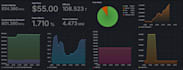 iot system setup mqtt nodered influxdb grafana dashboards