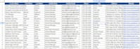 do linkedin lead generation and build targeted b2b prospect lists with emails