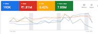 setup and optimize your google ads campaigns for maximum ROI