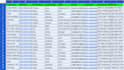do b2b lead generation, linkedin leads and data entry