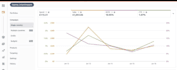 optimize amazon fba ppc campaigns, run amazon fba ppc ads or amazon fba ads va