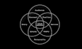 create business branding, ai website development and SEO
