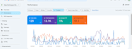 improve SEO positions by optimising your existing content