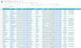 do targeted b2b lead generation and lead prospecting