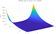 do urgent matlab, matlab simulink, matlab programming, gui task and projects
