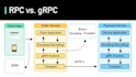 build scalable cloud saas web apps with typescript, nodejs, django, and go