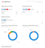 deliver both semrush and ahrefs reports for SEO competitors analysis