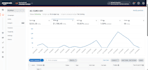 do amazon sponsored products optimization