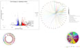 perform rna seq, scrna seq, wgs and ngs data analysis