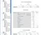 do any statistical task using IBM spss, excel or tableau
