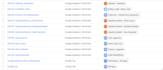 setup google analytics 4, ga4 ecommerce tracking, server side tracking, GTM
