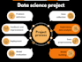 assist you to create and fix your data science projects