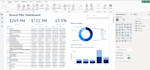 create financial dashboard using excel and power bi