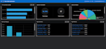 develop and customize your oracle apex application