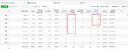 setup meta facebook pixel and conversion API to get accurate data