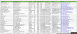 b2b lead generation, linkedin leads and prospect lists