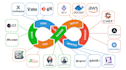 provide expert devops consulting for AWS, docker, kubernetes, terraform, cicd