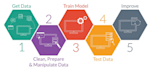 do your machine learning and  data science projects