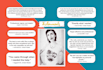 edit and improve your medical school or residency personal statement