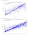 build machine learning models for prediction