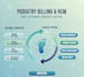 do podiatry billing through modmed and medent