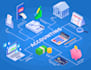 do financial management, managerial and cost accounting tasks