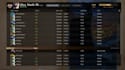 make you improve and climb rank in dota 2
