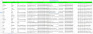 influencer leads, ecommerce leads, b2b lead generation