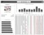 build professional power bi dashboards, reports, and data models