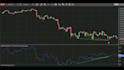 code your tradingview and ninjatrader script and bot