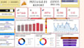 create professional power bi dashboards with excel, python, or sql