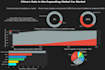 create insightful data visualizations using python