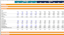 do financial analysis, modeling, management and ratio analysis