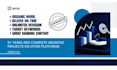 provide expert business analysis, risk analysis , research report