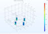 do advanced 3d fea simulations by ansys and comsol