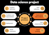perform data analysis and machine learning for sensor data