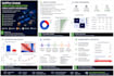 build machine learning models for classification, regression and prediction