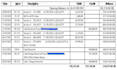 excel data analysis and reporting services