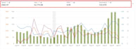 do amazon ppc, amazon advertisement, amazon ads, amazon pay per click