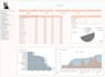 be your google sheets developer