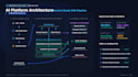 build ai backend, rag, llm and openai integrations