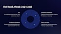 design business powerpoint presentations with a modern style