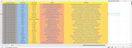 do fastest data entry, format, clean excel data