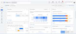 google ads campaign setup and optimization for PPC, search, display and pmax