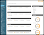 setup or fix cpanel, plesk, directadmin, aapanel, cyberpanel, hestia, virtualmin