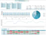 design interactive excel dashboards for data visualisation