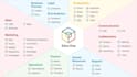 do zoho CRM customization, automation,integration
